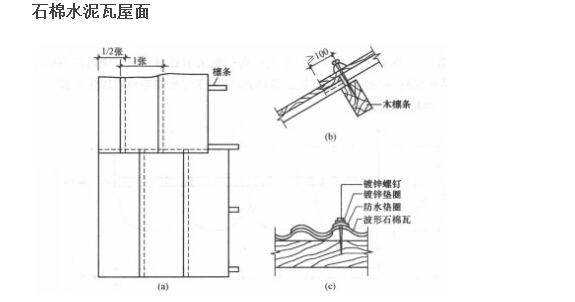 圖7-50.jpg